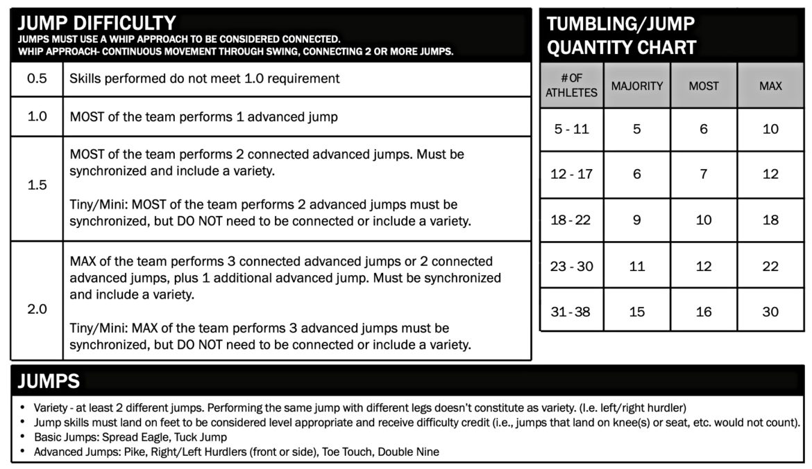 Cheerleading Jumps for Beginners Types and Scoring Explained